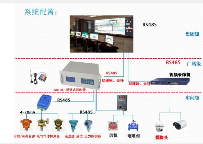 模块化智能型气体探测器 测氧气HC011-QB2000N-02