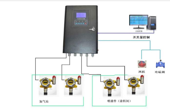 模块化智能型气体探测器 测氧气HC011-QB2000N-02