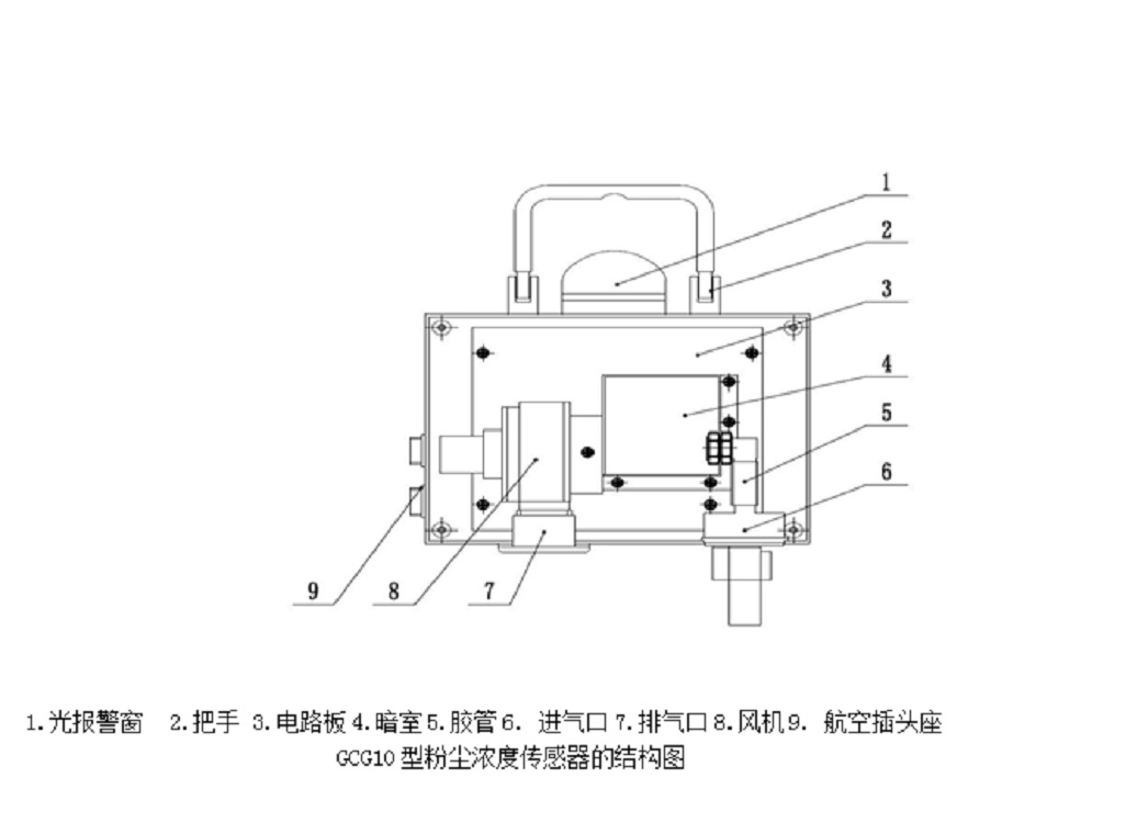 粉尘浓度传感器（用于煤矿及易燃易爆气体粉尘混合的环境）GCG10