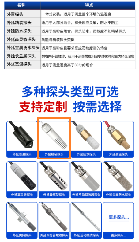 温湿度（4-20mA） 固定式温度传感计/高精度高防护湿度温度计变送器RS-WS-I20-2-5-EX