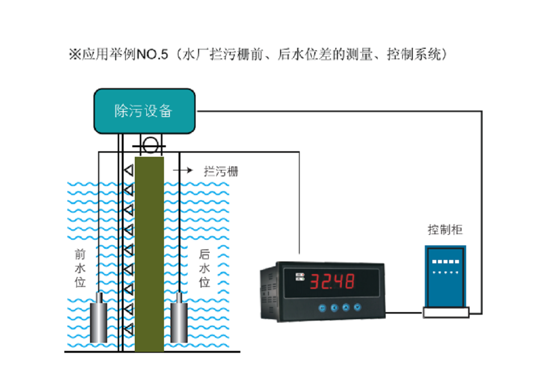 數(shù)字液位測(cè)控儀/壓力測(cè)控儀/靜壓式液位變送器(量程5米,含傳感器)LTC1000-5L2