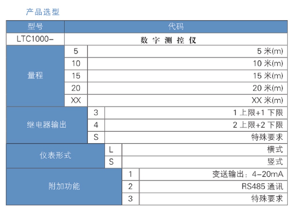  数字液位测控仪/压力测控仪（量程5米，含传感器）LTC1000-5L2