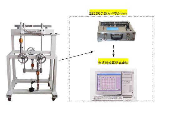 材料力学多功能试验装置/多功能实验台 (力学) ZX3-BZ8001