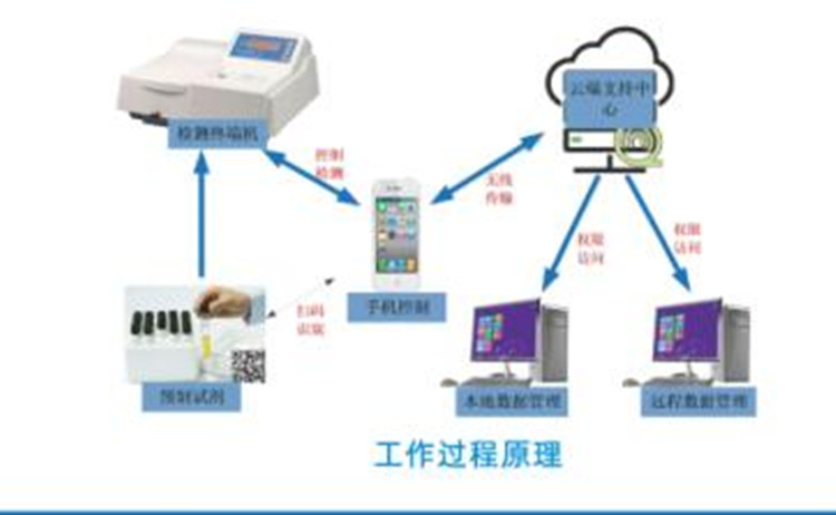 小型台式全自动发光细菌毒性检测仪LS100-iPYET-100 