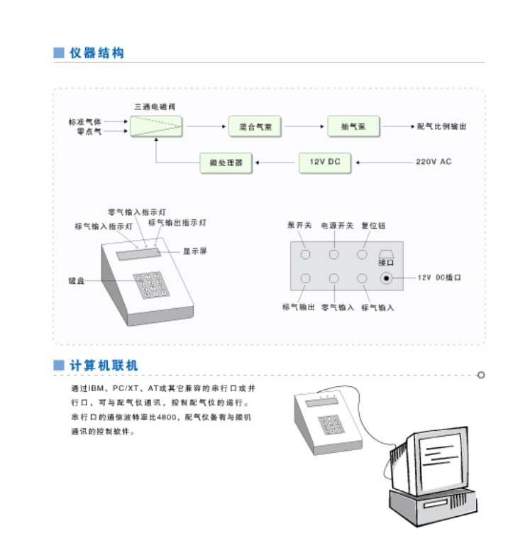 标准气体稀释装置/高精度配气仪（中西器材）M191802-CRJ-II