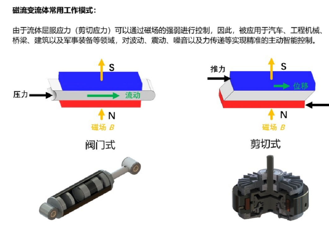 氧化铈磁流变抛光液/磁流变液（按用户要求加工调制） B285