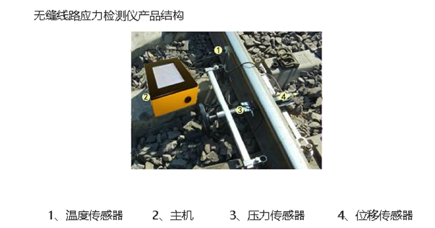 无缝线路应力检测仪/锁定轨温测量仪（中西器材）M200827