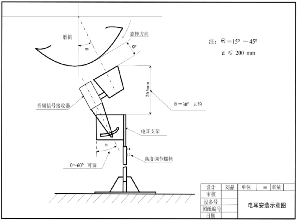 日本三协 磨机负荷控制系统(电耳) （包含音频信号接收器SDL-01和音频信号变换器ASD-02F）SLD-01+ASD-02F