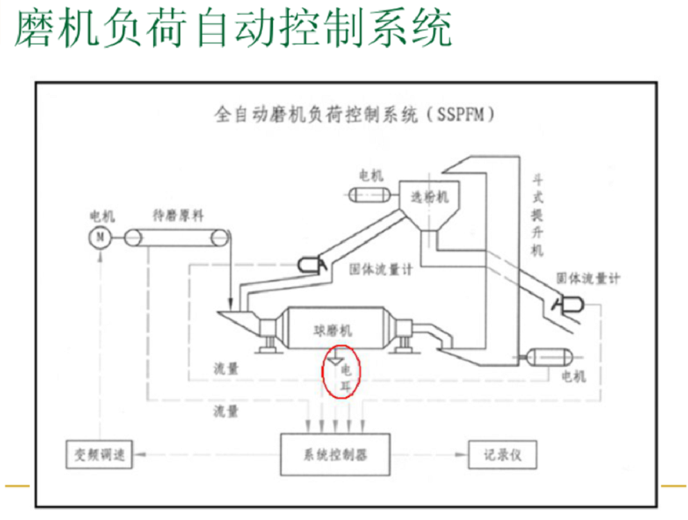 日本三协 磨机负荷控制系统(电耳) （包含音频信号接收器SDL-01和音频信号变换器ASD-02F）SLD-01+ASD-02F