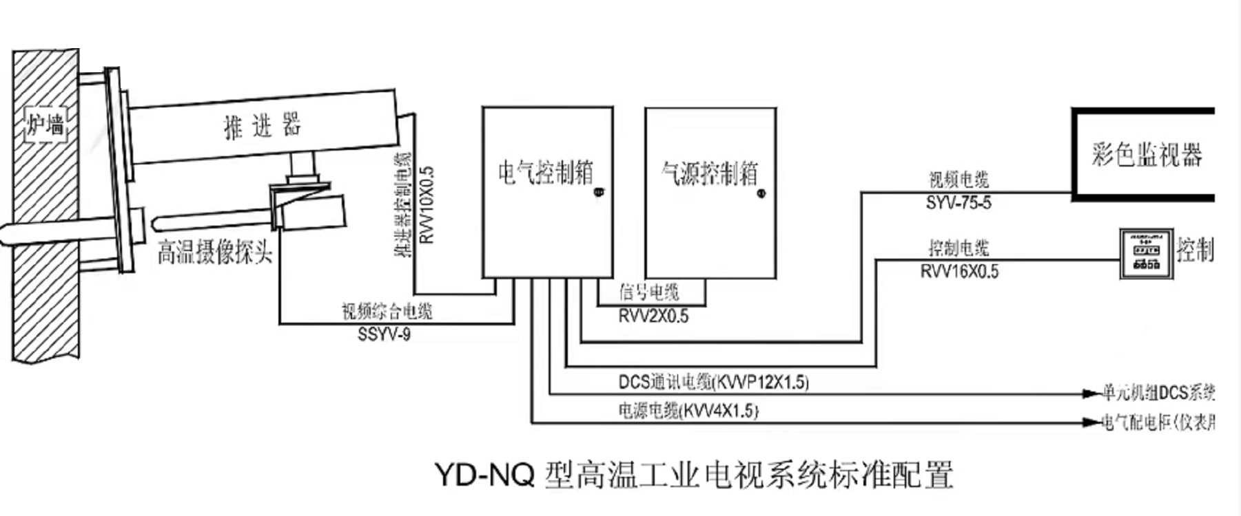 高温摄像探头总成炉膛火焰电视/火焰检测摄像机YD-NQ-ZC