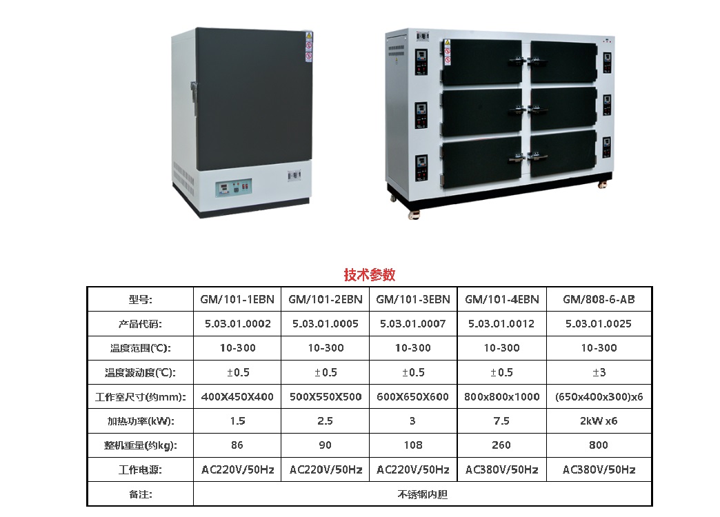 电热鼓风恒温干燥箱GM/101-2EBN