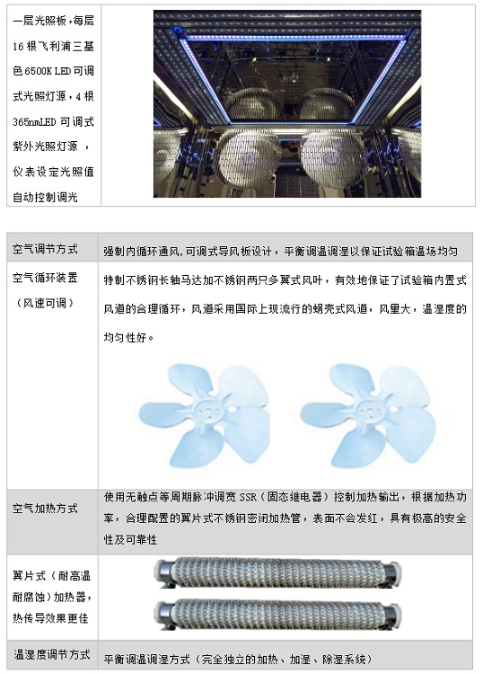 药品光照试验箱/药品光照稳定性试验箱（中西器材）500LM228564