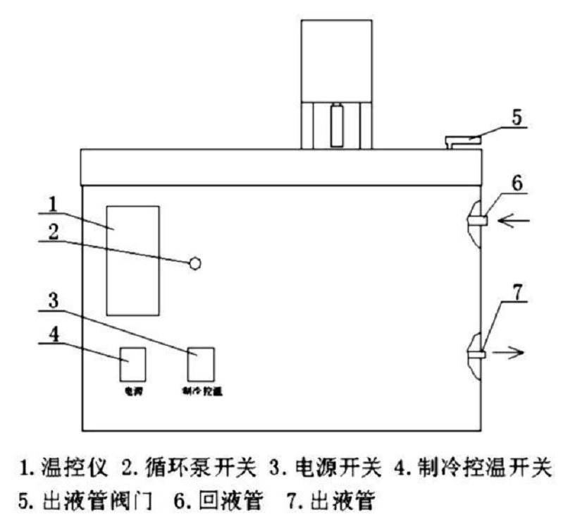 相似粘度用低温槽（润滑脂毛细管粘度计配套用）SYP4101-A