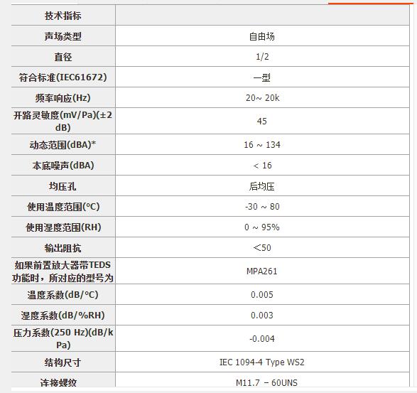 传声器AA777-MPA201