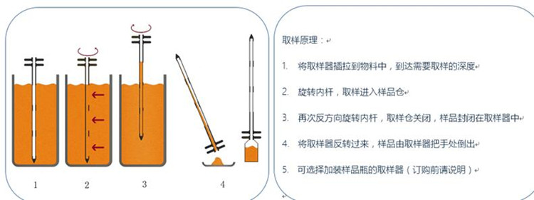 全层粉末取样器 定做 中西器材 UU888-S21A-1500-4