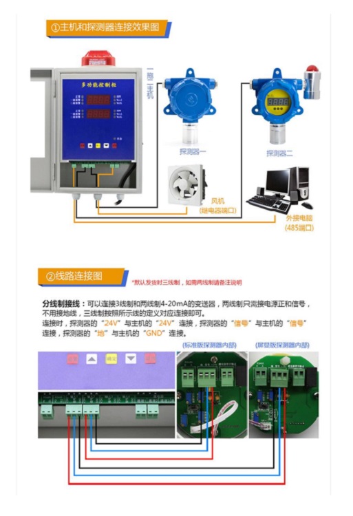 在线式空气毒剂监测仪（）（一氧化碳，量程0-1000ppm）M338045