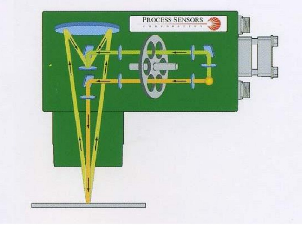 美国psc在线水分检测仪（常规水分：0.5-50%）MTC 56