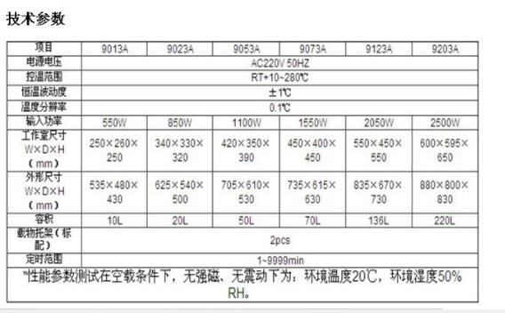 电热恒温鼓风干燥箱ZX333-DHG-9073A