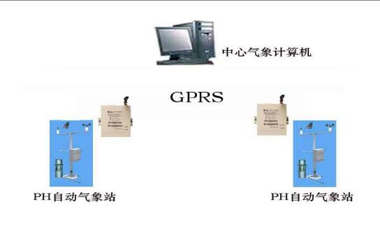 PH自动气象站 按 要求定做 中西器材 XP1-PH4