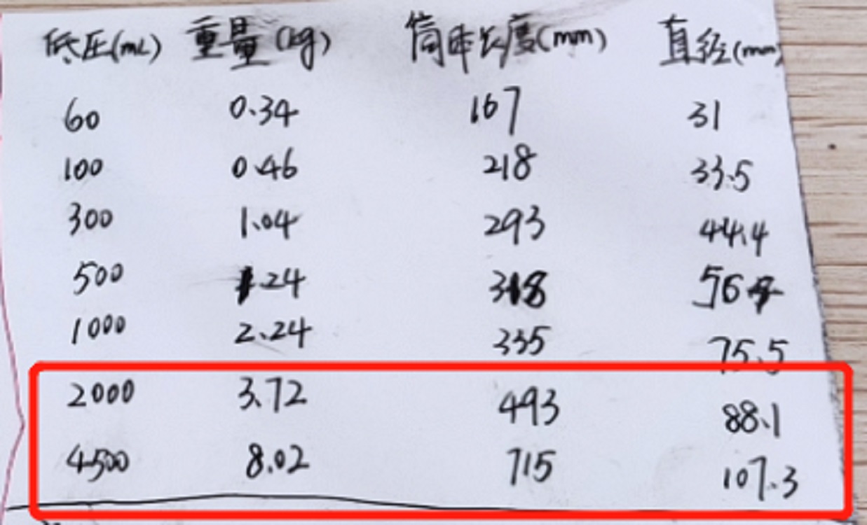 液化石油采样器500ml（中西器材）M405363