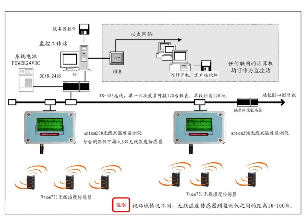 无线温度传感器（显示价格另计）（）AF28-Wtem751