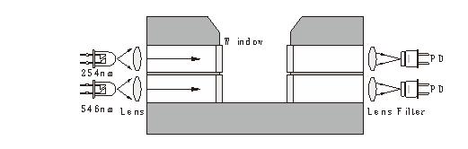在线BOD水质分析仪/电导率水质在线分析仪LS100-iPYET-600-BOD