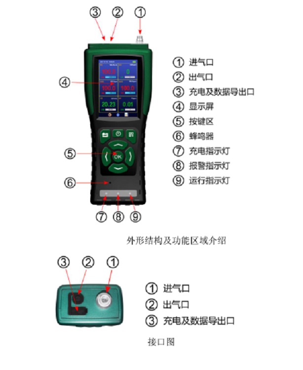 手持式气体浓度检测仪（六合一，CO，H2S，O2，EX，CO2，NOX）HNAG900-6-Z