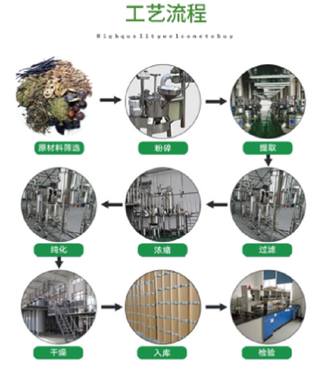 黄豆粉（餐饮咖啡奶茶原料）（报价为每公斤价格，25公斤起订）M284599