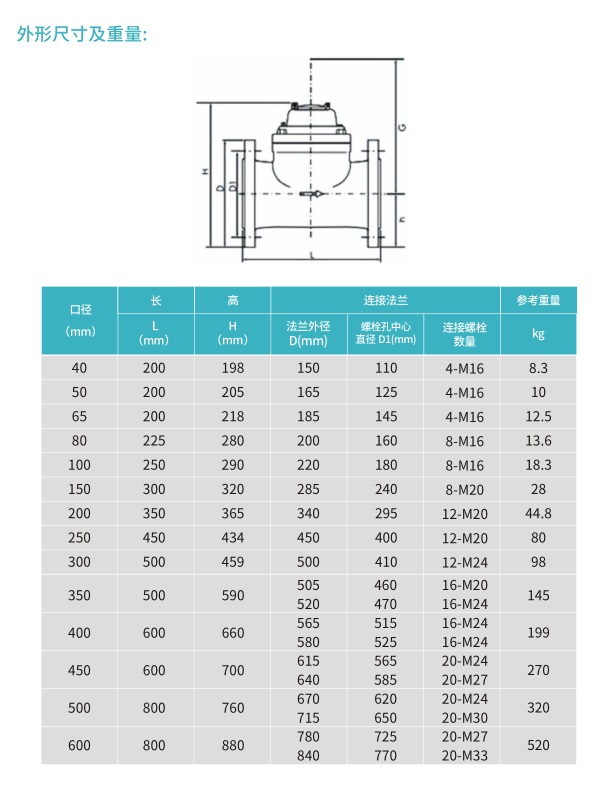 水平螺翼式水表DN200（不含证书）（中西器材）M289926