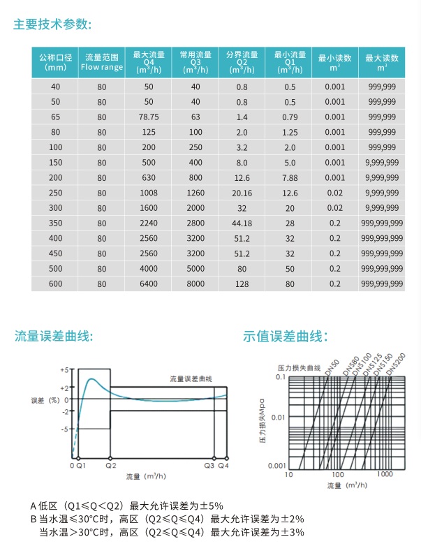 水平螺翼式水表DN200（不含证书）（中西器材）M289926
