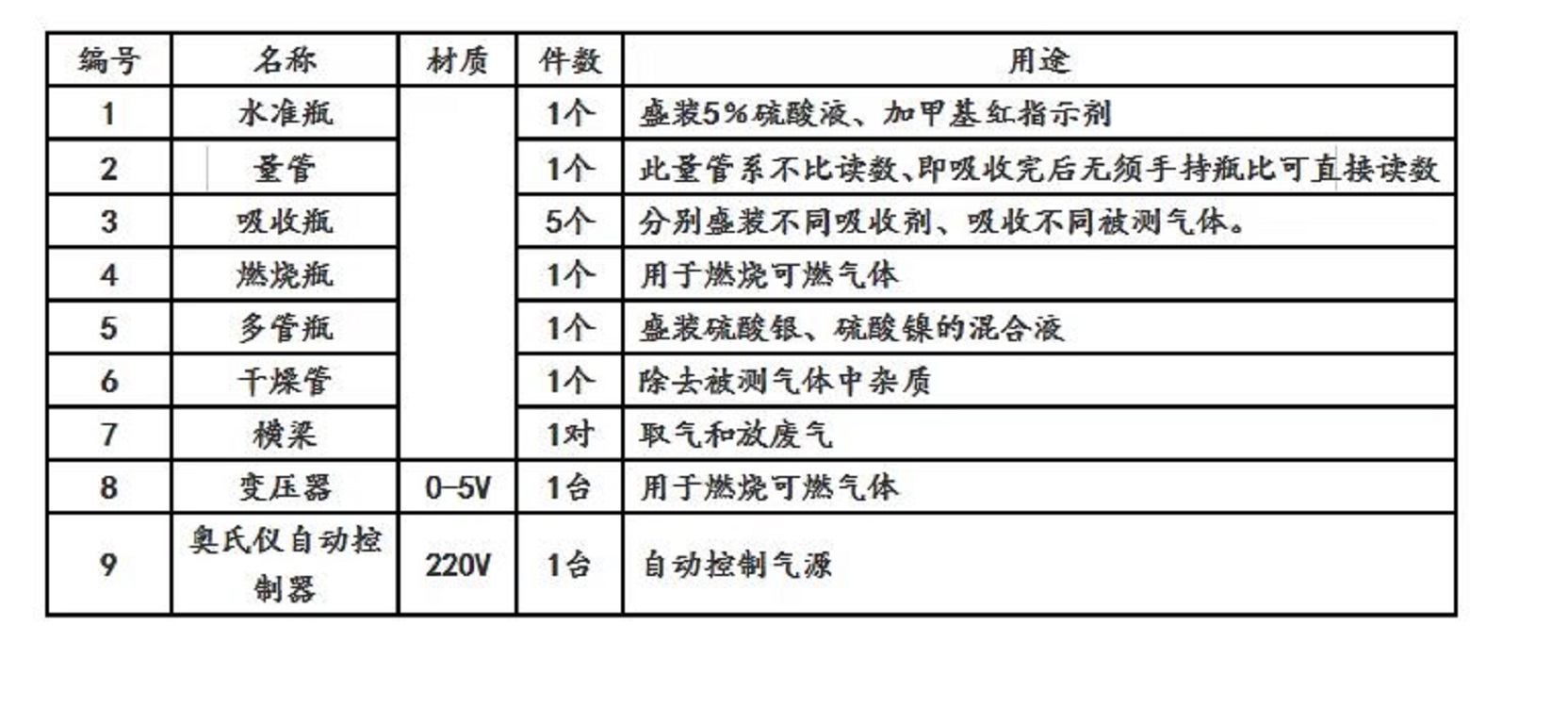 全自动气体分析器/奥氏气体分析仪（中西器材）M290393