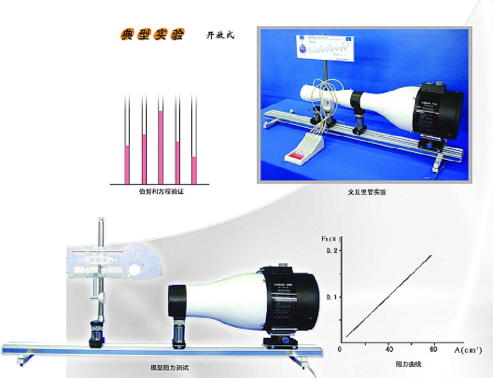 空气动力仪（风洞）KQD-03