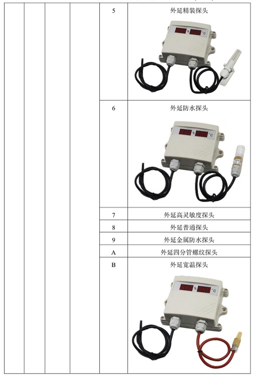 一体式温度传感器/壁挂式数码管王字壳485型温湿度传感器RS-WS-N01-SMG-*