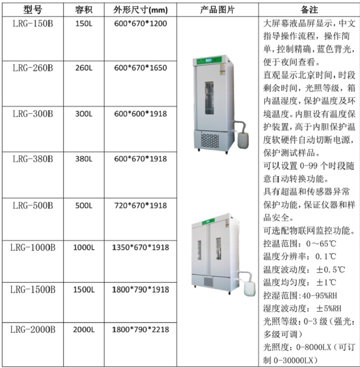 智能人工气候箱/种子发芽箱（150L）LRG-150B