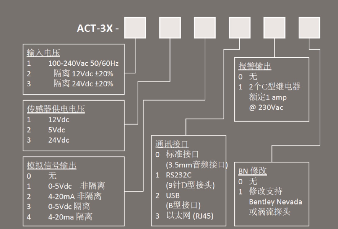 配件 美国蒙那多ACT-3X面板ACT-3X-334110