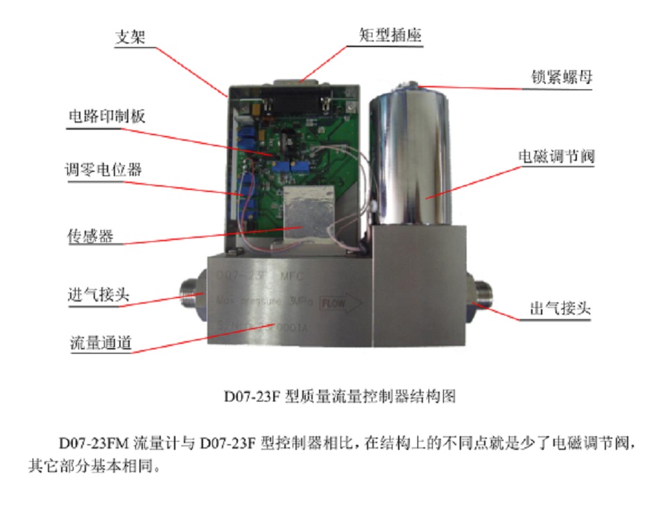 质量流量控制器/质量流量计（流量150）D07-23F