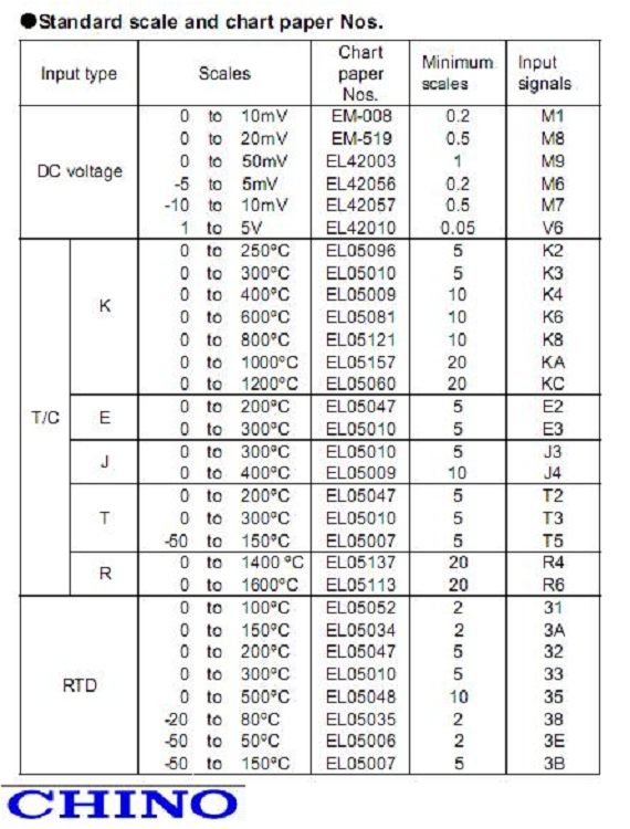 配件 日本千野混合式有纸记录仪（6点）配套 记录纸（国产）M331787
