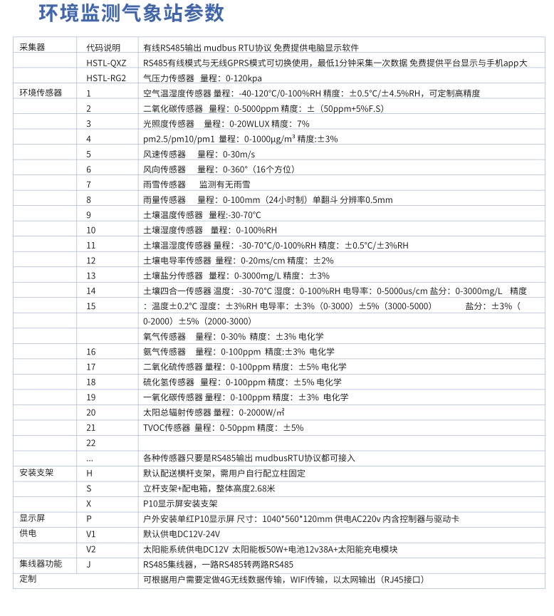 5参数室外气象站采集系统/环境监测小型气象站（大气压力 、温度，湿度、风速、风向）HSTL-QXZ