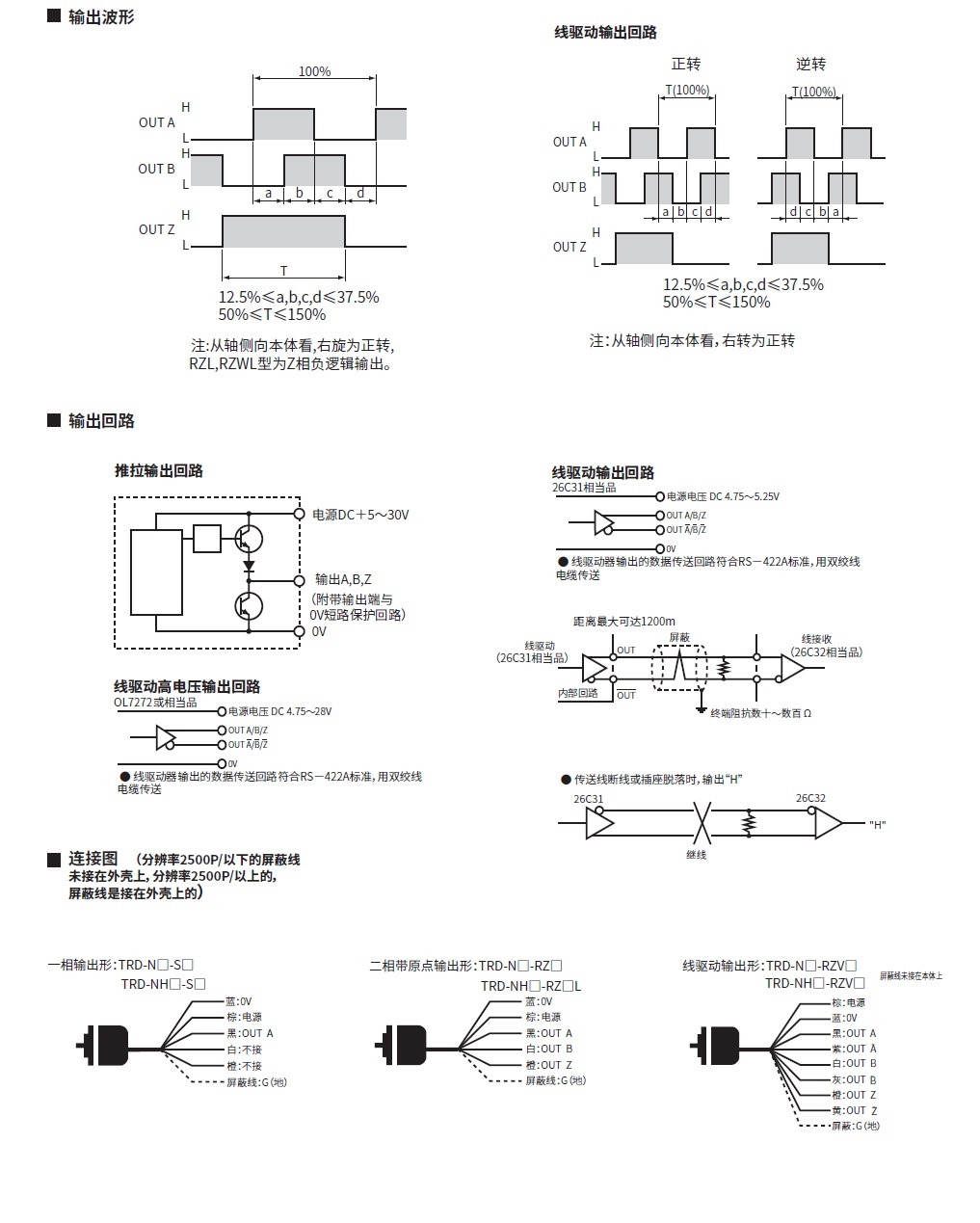 日本光洋KOYO旋转编码器TRD-N1200-RZW