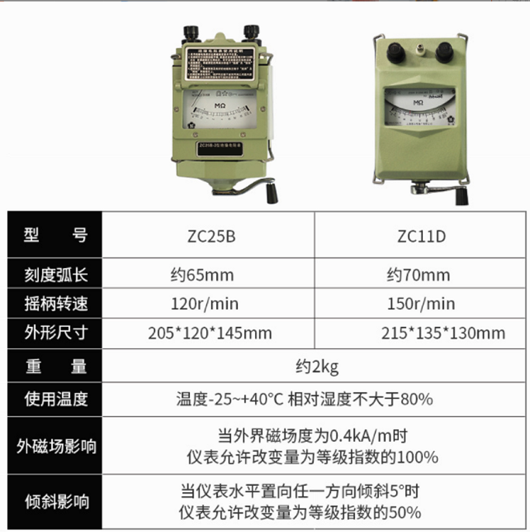 绝缘电阻表/兆欧表/手摇式兆欧表ZC25B-4