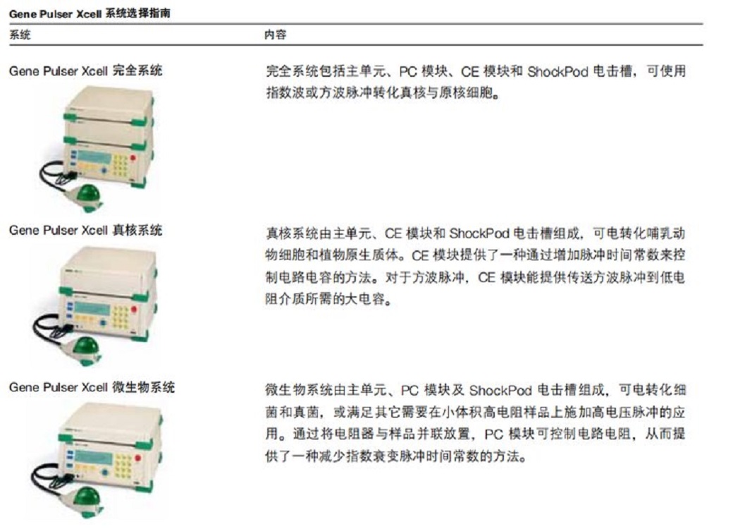 BIO-RAD伯乐Gene Pulser Xcell电穿孔仪(电转化仪)/植物细胞.酵母转化用的电转化仪1652660