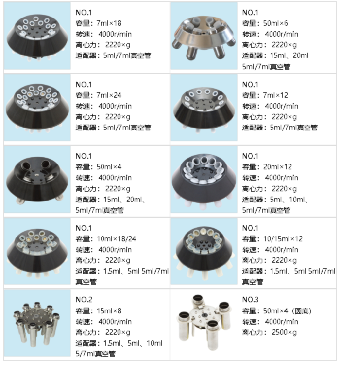 TD4低速离心机/台式低速自动平衡离心机(主机+7毫升*24角转子)TD4