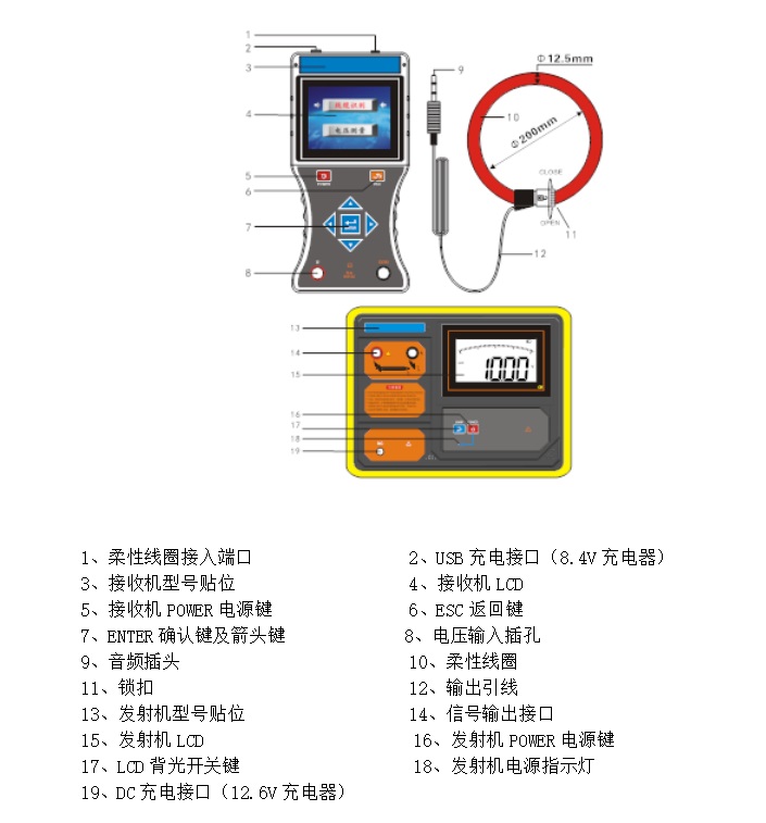 不帶電電纜識別儀（）M343690