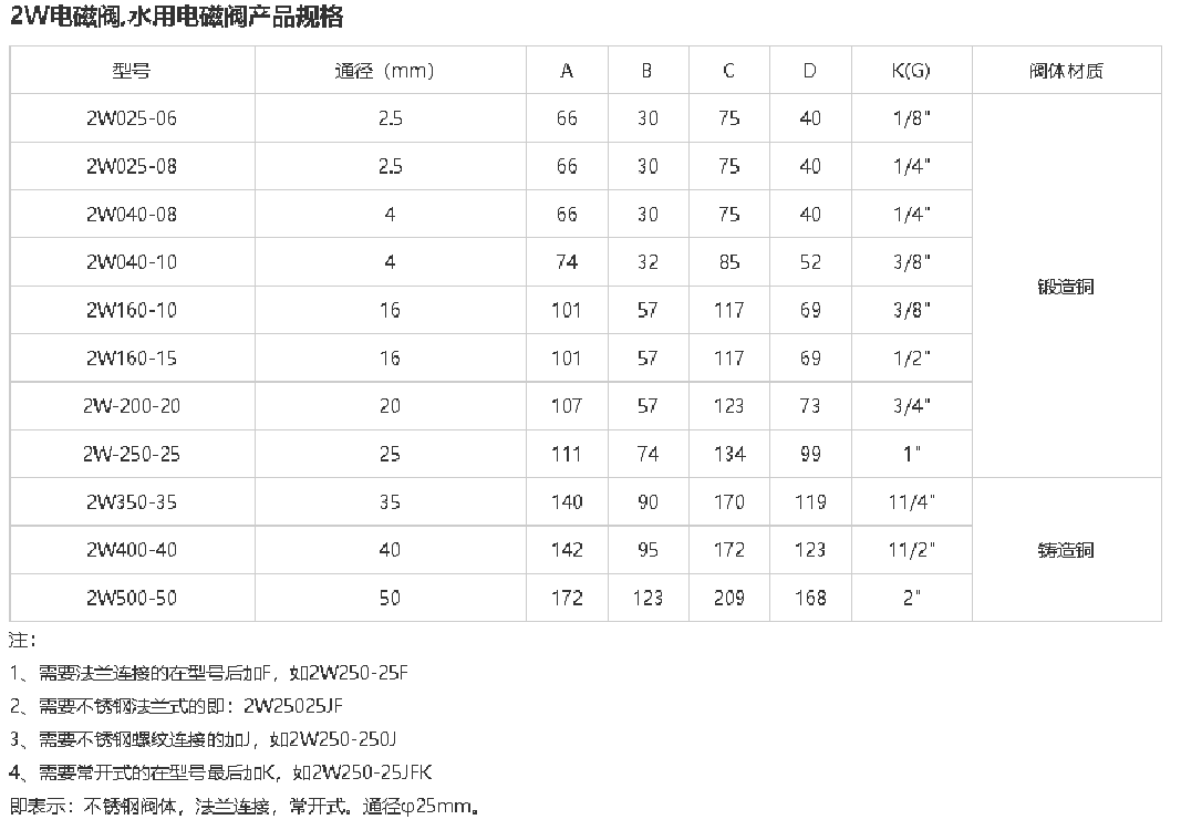 2W电磁阀(水用电磁阀)（内螺纹黄铜材质）2W