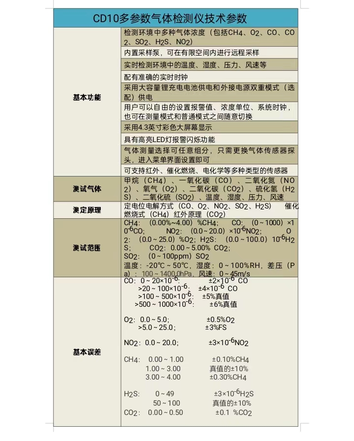CD10多参数气体检测仪/激光原理便携式多参数测定仪CD10