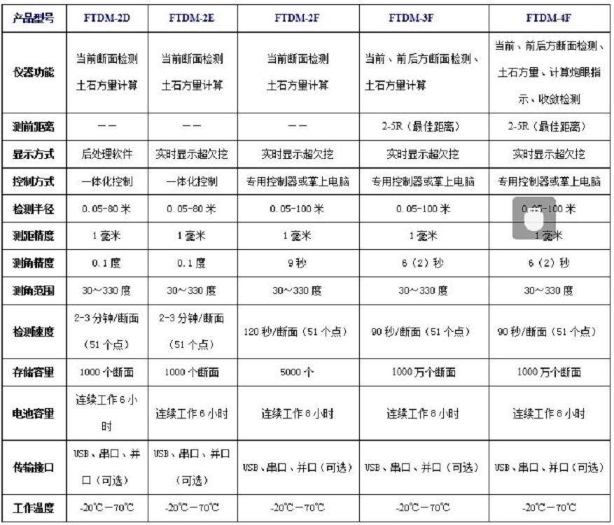 激光隧道断面检测仪（中西器材）M346112