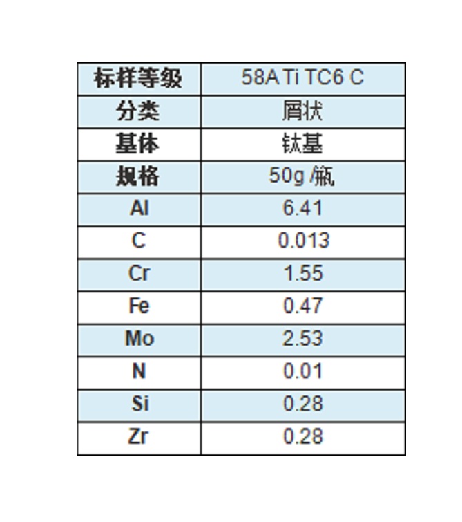 化学屑状钛标样/钛标准样品（50g/瓶）58ATiTC5C