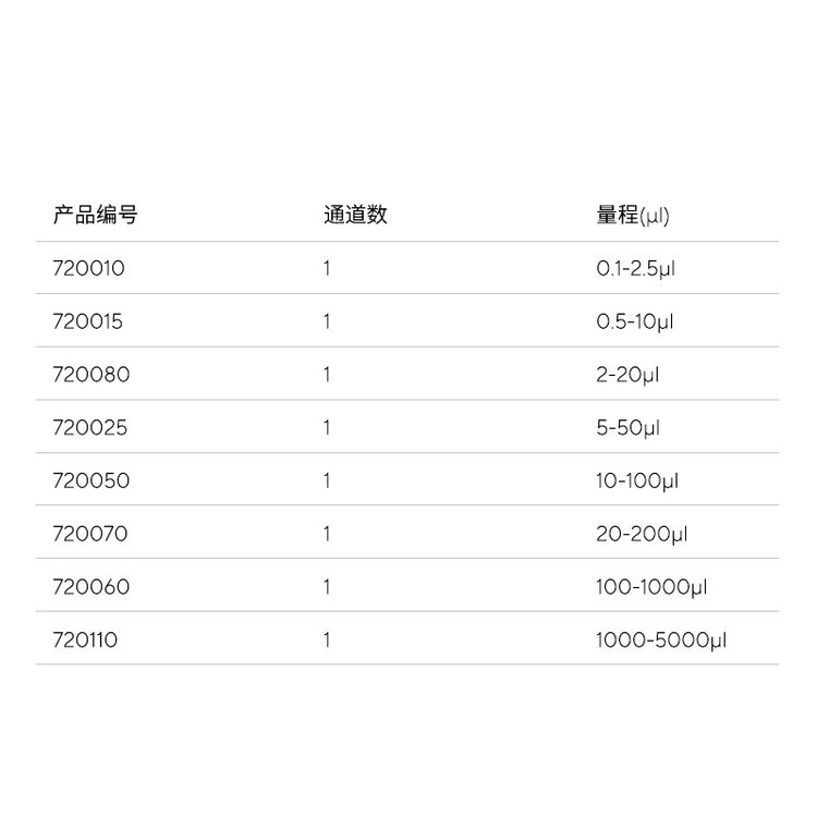 赛多利斯proline移液器单道0.1-2.5ul移液器720010proline-720010