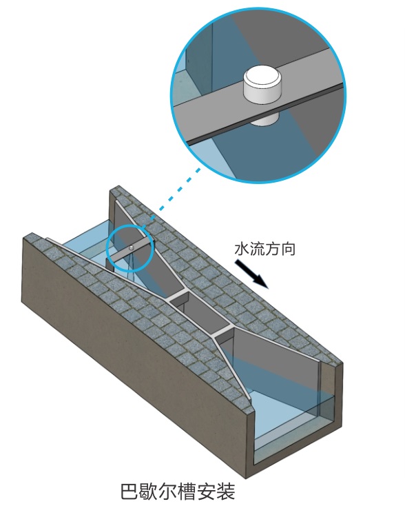 智能压力校验仪/压力校验仪（量程：0～600KPa）（或：量程：-95～0KPa）TX-YBS-WY