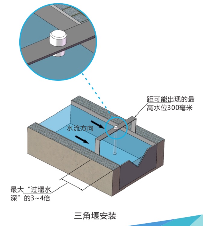 智能压力校验仪/压力校验仪（量程：0～600KPa）（或：量程：-95～0KPa）TX-YBS-WY